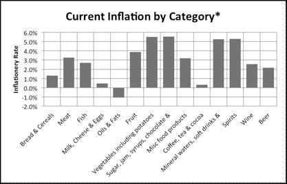 Inflation graph